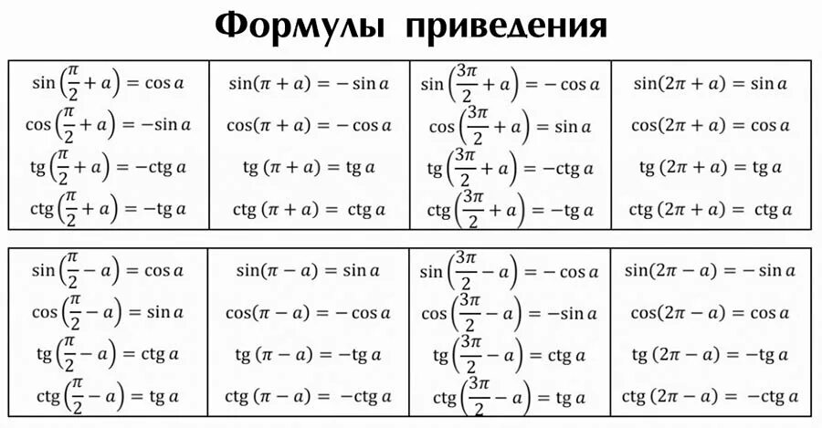 Ctg t 3. Формулы приведения котангенса. Формула приведения синуса и косинуса. Формулы приведения тригонометрических функций. Формула приведения синуса.