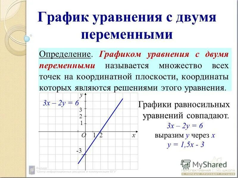 Графиком линейного уравнения с 2 переменными является. Графики линейных уравнений с двумя переменными. График уравнения с двумя переменными. График линейного уравнения с 2 переменными 7 класс. Линейное уравнение с 2 переменными и его график.