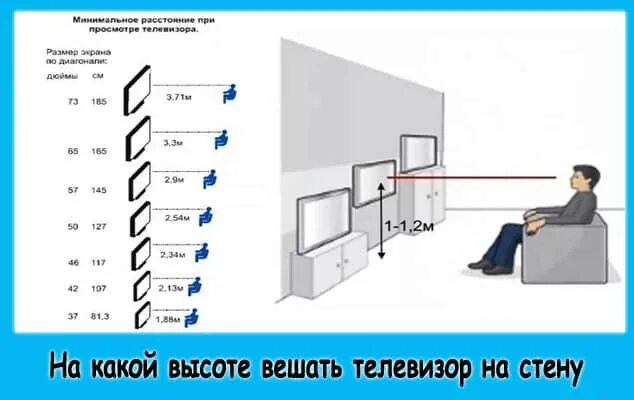 Расстояние телевизора от пола в спальне. Телевизор 65 дюймов высота от пола. Высота установки телевизора 55 дюймов от пола. Расстояние от пола телевизора 65 дюймов. Высота телевизора от пола на стене.