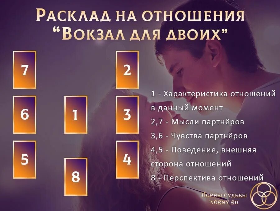 Расклад таро на отношения человека ко мне. Расклад вокзал для двоих Таро. Расклад вокзал для двоих Таро схема. Расклад на отношения Таро вокзал для двоих. Расклад на отношения Таро схема вокзал на двоих.
