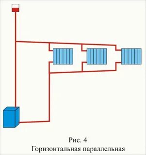 Простейшая система отопления