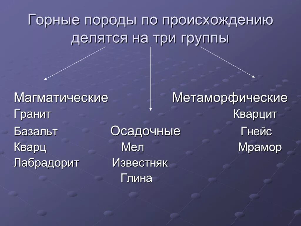 3 группы горных пород