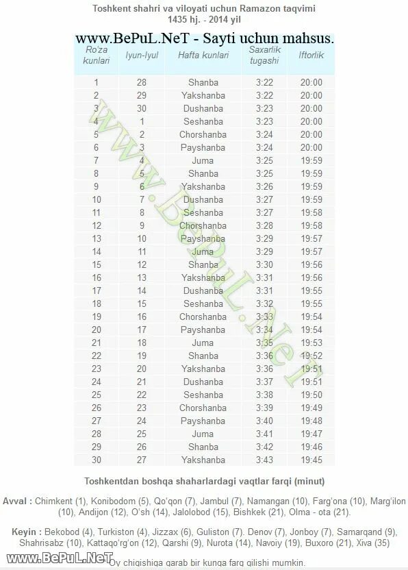 Рамазон таквими. Ramazon Taqvimi 2014. Тошкент вилояти Рамазон таквими. Руза таквими. Og iz ochish vaqti