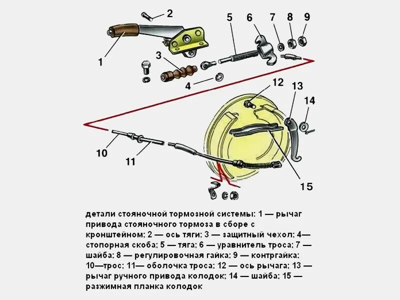 Стояночный тормоз ("ручник"): безопасность на стоянке