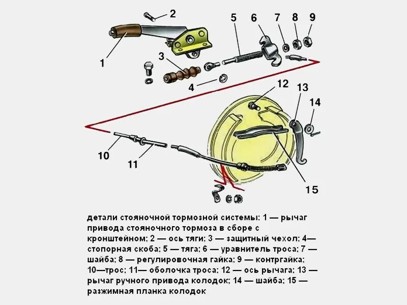 Неисправен стояночный тормоз. Устройство ручного тормоза ВАЗ 2110. Устройство ручного тормоза ВАЗ 2112. Устройство стояночного тормоза с механическим приводом задание 313. Ручной тормоз конструкция.