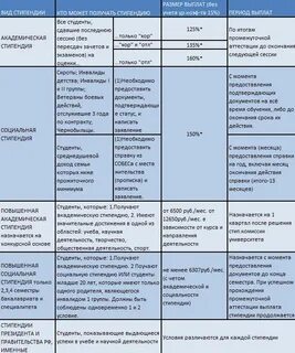 Стипендия относится к социальным выплатам государства