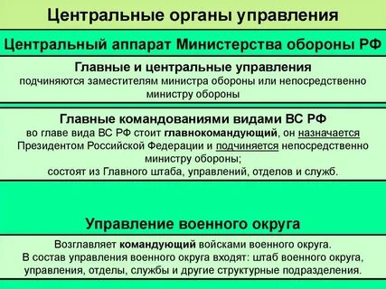 Функции центральных органов управления