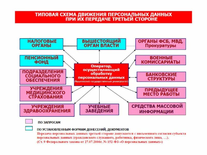 Правовая основа персональных данных. Обработка персональных данных работника. Обработка персональных данных схема. Организация защиты персональных данных в организации. Схема защиты персональных данных.