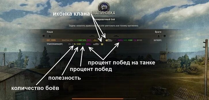 World of tanks проценты