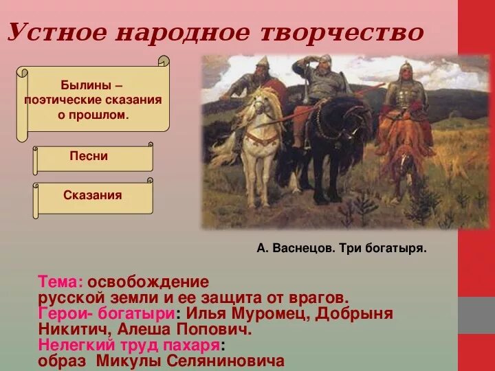 Устное народное творчество. Устное народное творчество древней Руси. Устное народное творчество фольклор. Устное народное творчество былины.