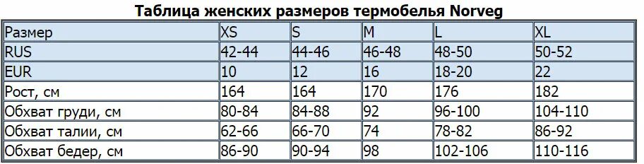 Мужской размер термобелья мужского. Размер термобелья мужской таблица. Таблица размеров термобелья для мужчин. Мужские Размеры термобелья. Размерная сетка термобелье мужское.