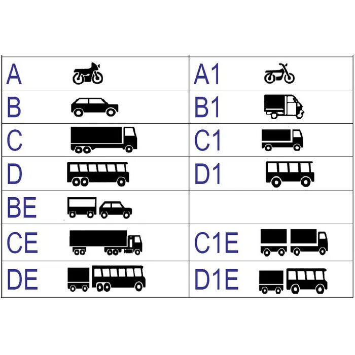 Категории и подкатегории транспортных средств. Категория д. Категория d1. Категория д автомобили.
