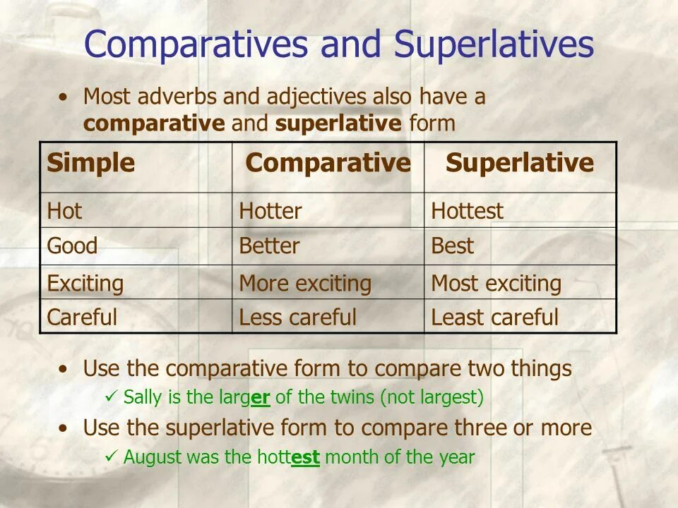 Comparative and Superlative adjectives. Comparatives and Superlatives. Comparative and Superlative forms of adverbs. Adjectives and adverbs. Write the comparative of these adjectives