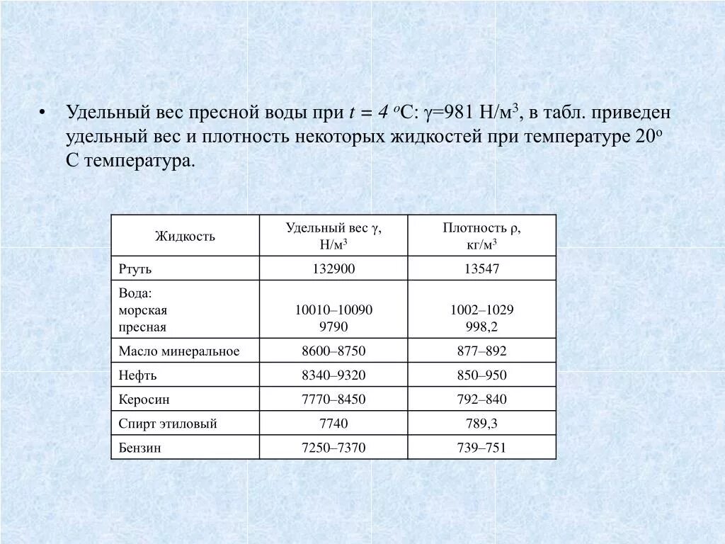 Сколько кг воды в 1 м3. Удельный вес воды кг/м3. Удельный вес воды кг/м3 равен. Плотность холодной воды кг/м3. Объемный вес воды т/м3.