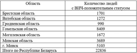 Сколько часов в минуту читаешь