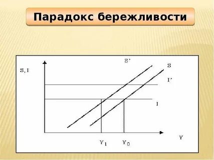Формирование бережливости