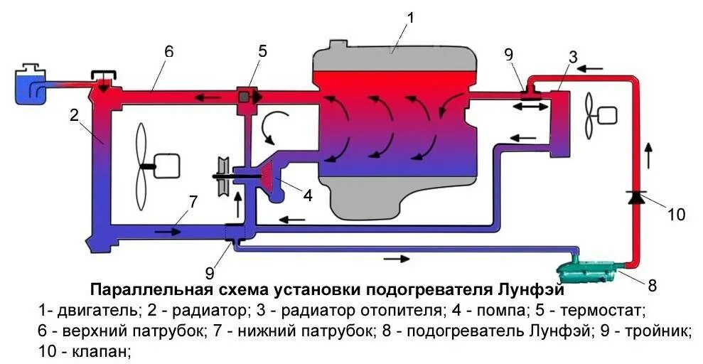 И установлен в систему охлаждения. Схема подключения подогревателя двигателя 220в. Подогрев двигателя 220в с помпой схема подключения. Схема подключения подогревателя двигателя 220в ГАЗ. Схема подключения котла подогрева ДВС.