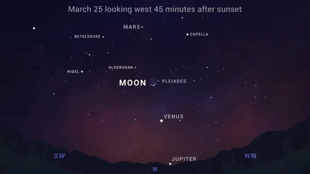 Снимки парада планет. Парад планет где будет видно. Парад планет где будет видно. Парад планет где будет видно. Парад планет 24.