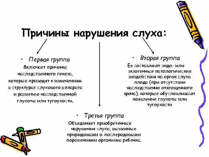 «Причины стойких нарушений слуха» схема. Причины возникновения нарушения слуха. Причины вызывающие нарушения слуха. Причины нарушения слуха у детей схема. Нарушения слуховых функций