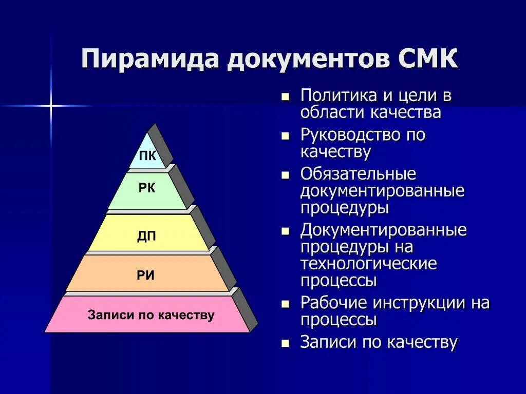 Документы по качеству в организации