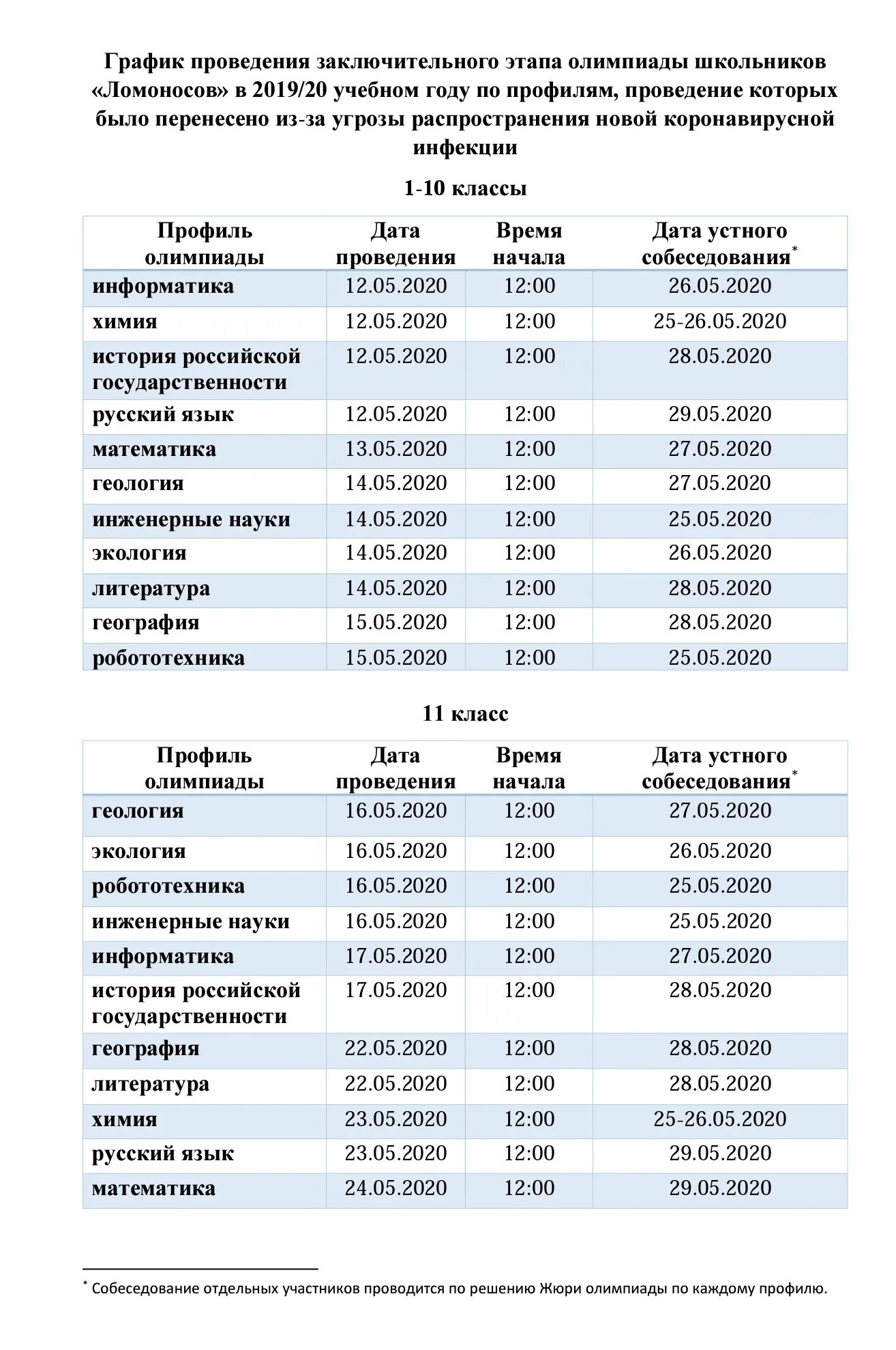 Расписание заключительного этапа олимпиады