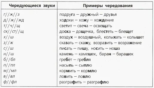 15 слов с чередованием