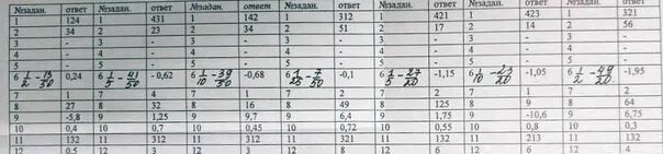 Математика ОГЭ 69 регион. 69 Ответы ОГЭ математика. ОГЭ для 69 регион по математике. Ответы ОГЭ математика 69 регион. Огэ математика вариант 10 задание 9