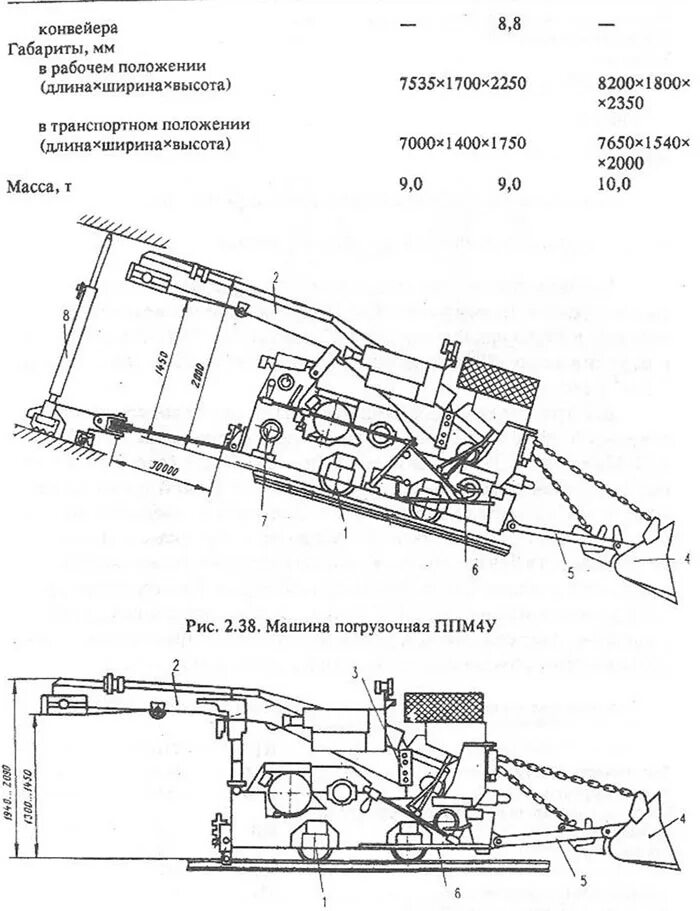 Станок "ппм-1-м2" пвх. Ппм 1 породопогрузочная машина. Породо погрузочная машина 1ппн-5. Машина ппм. Заливочная машина для ппм.