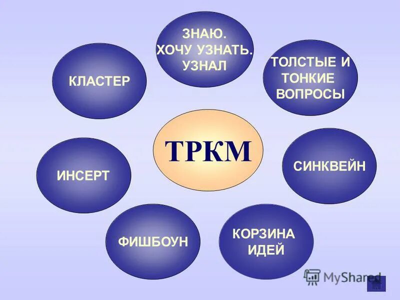 Кластер про лев николаевич толстой кластер. Л н толстой кластер. Кластер л н толстой. Лев николаевич толстой кластер 7 класс. Кластер по биографии л.