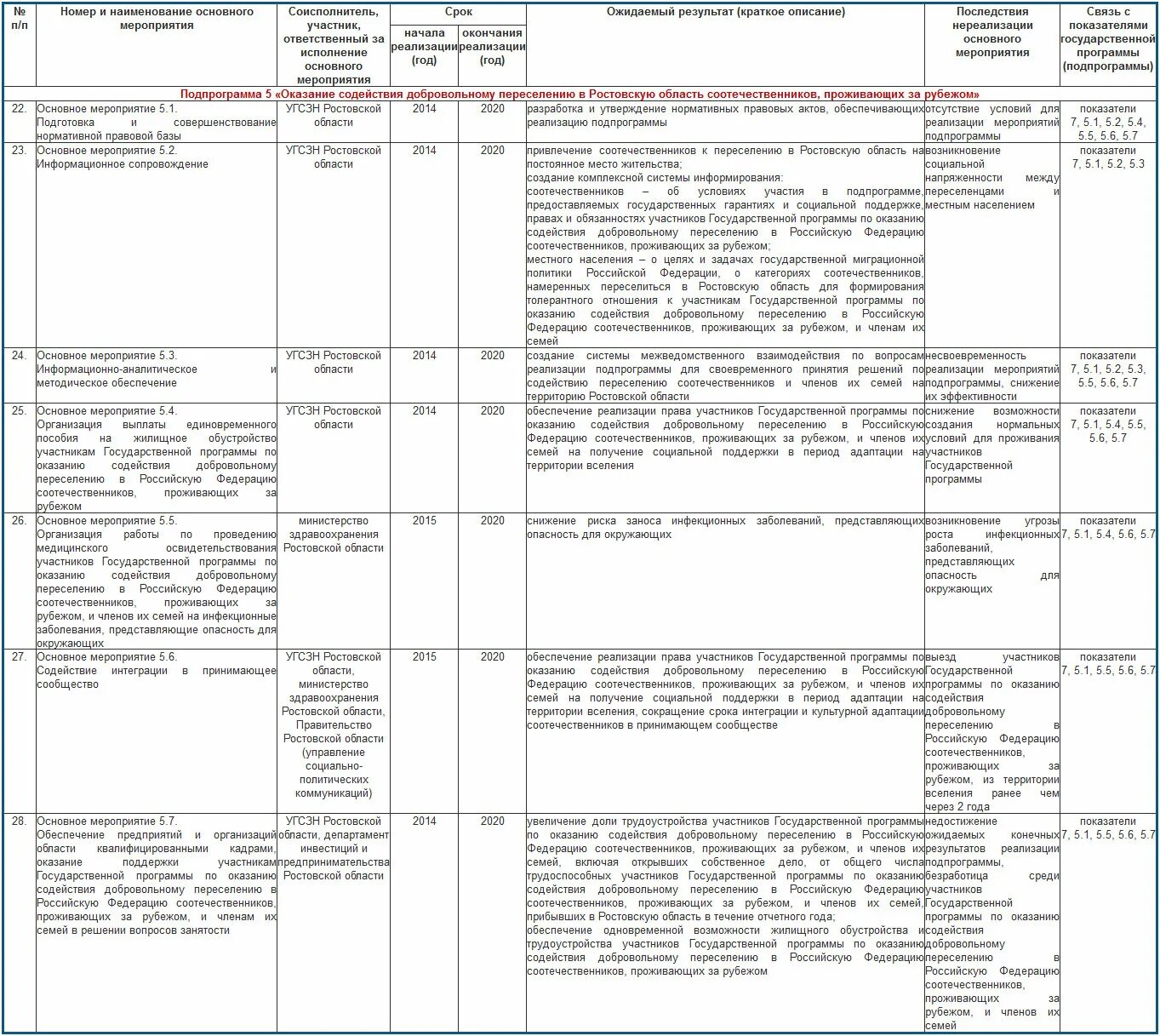 Переселение из ветхого жилья инфографика. Программа по переселению соотечественников. Переселение из аварийного жилищного фонда 2022. Программа переселения в казахстан. Программа переселения соотечественников в россию.