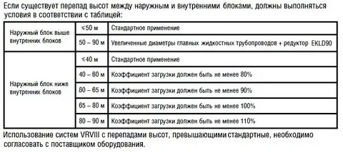 Максимальный перепад