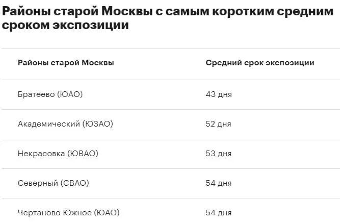 Средний срок экспозиции это. Срок экспозиции объекта оценки это. Типичный срок экспозиции объекта недвижимости это. Средняя продолжительность жизни домашних животных диаграмма. Срок экспозиции объекта оценки это.