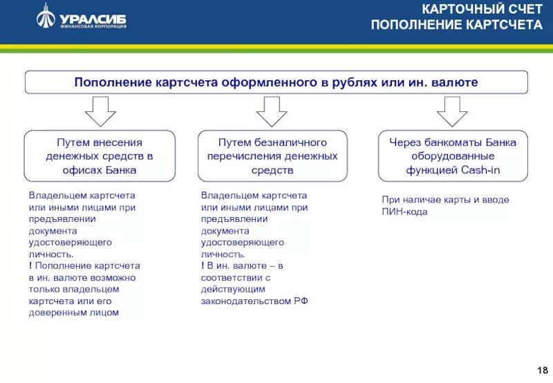 Карточный счет это. Карточный счёт в банке что это. Картсчёт что это. Специальный карточный счет в банке.