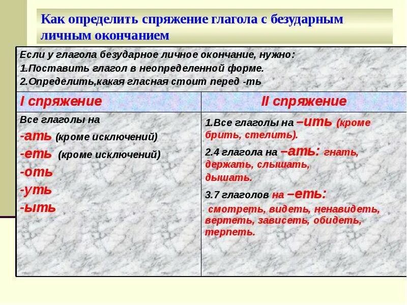 Чтобы определить окончание нужно. Спряжение глаголов с безударными личными окончаниями. Спряжение глаголов с безударным личным окончанием. Какопределиьс спряжение. Как определить спряжение.