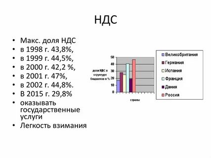 Анализ франции