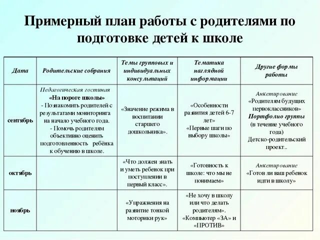 План подготовки ребенка к школе. План работы по подготовке к школе. План занятия по подготовке детей к школе. Планирование работы по подготовке к школе. Перспективный план с родителями в подготовительной группе