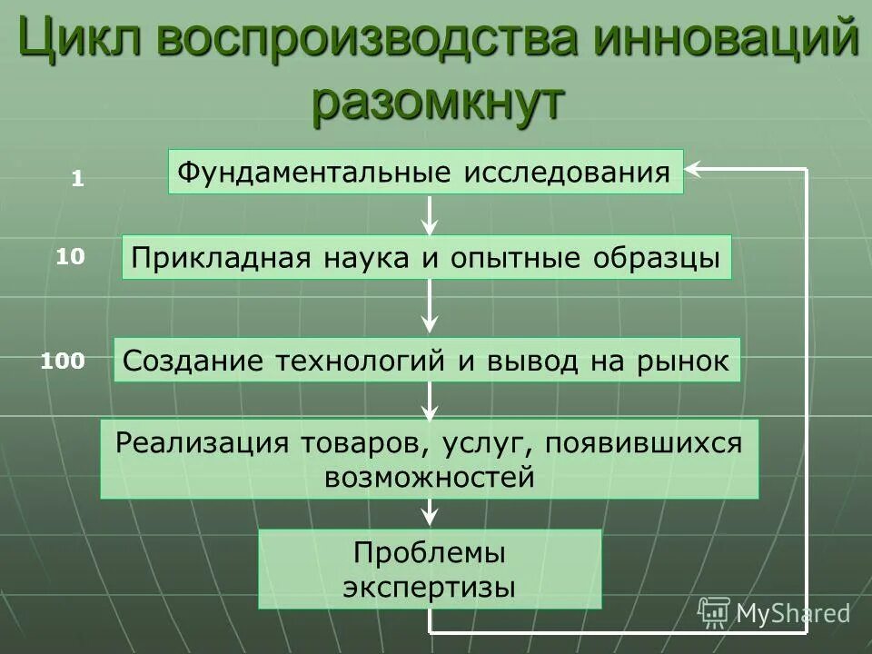 Следующем цикле