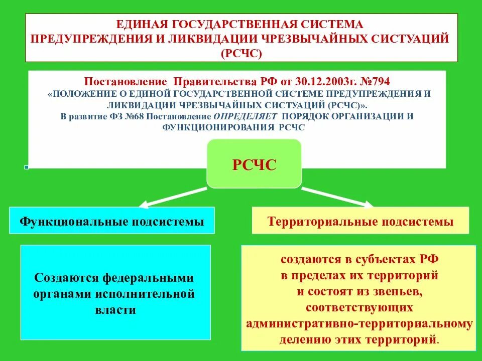 Режимы функционирования единой государственной системы предупреждения. Режимы функционирования рсчс. принципы построения рсчс. режимы функционирования системы рсчс. рсчс принципы формирования.