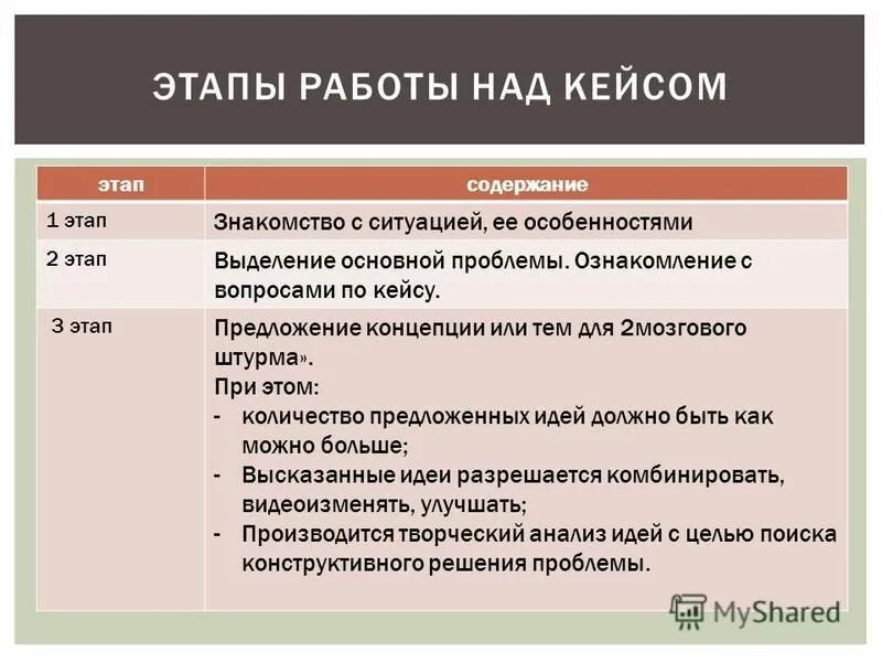 Решение собраний: этапы и их содержание. Этапы организации проекта. Выберите характерные работы фазы ввода ис в эксплуатацию. Название этапов проекта. Название этапов проекта.