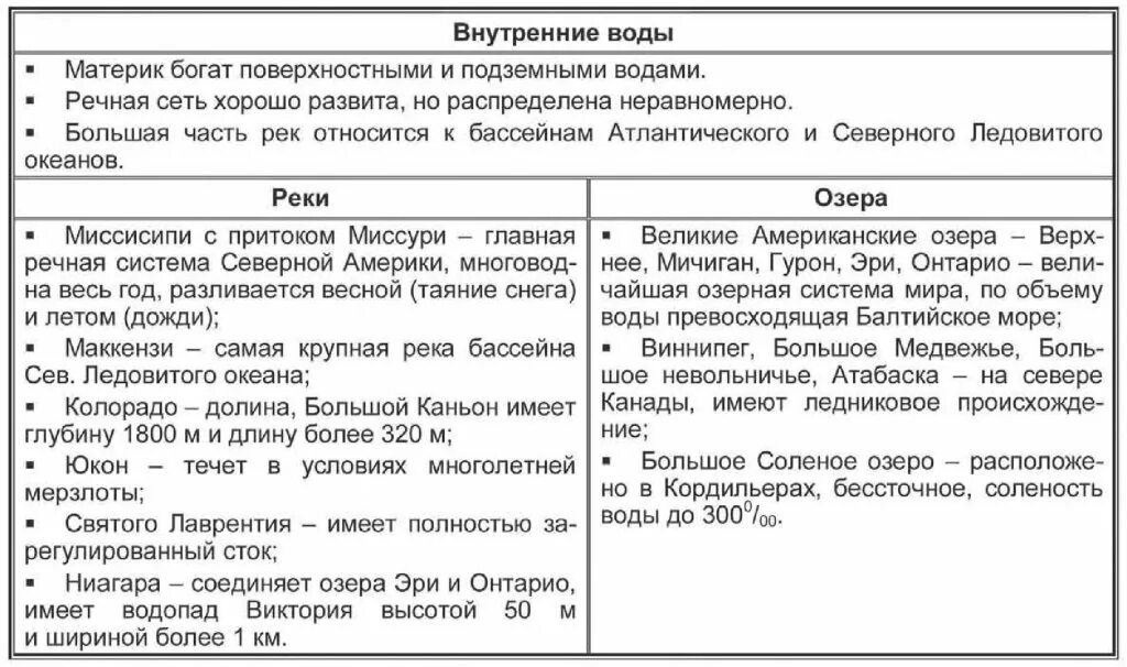 Основные черты внутренних вод евразии. Внутренние воды Северной Америки таблица. Характеристика внутренних вод Северной Америки. Таблица внутренние воды Северной Америки география 7. Таблица сравнительная характеристика Южной Америки Северной Америки.