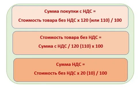 Как узнать ндс на товар
