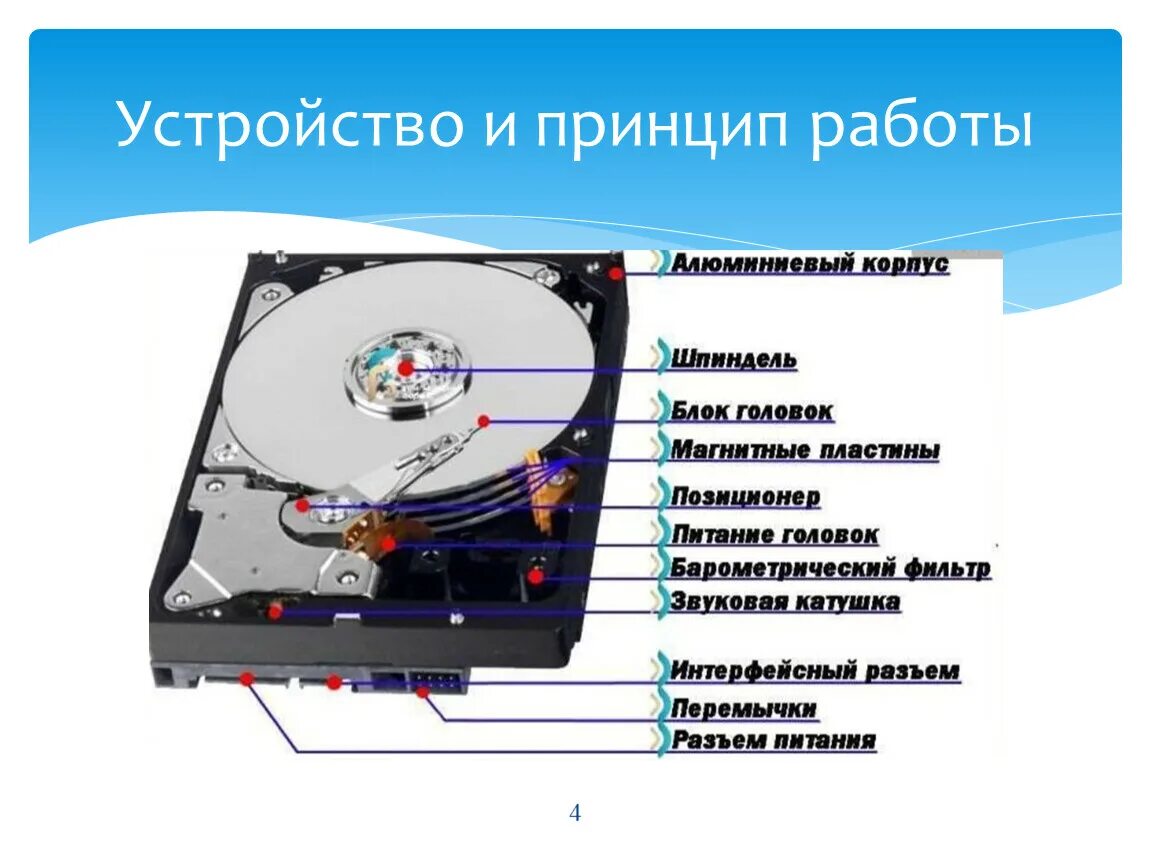Как записывается жесткий диск. Из чего состоит жесткий диск hdd. hdd 3.5 устройство. строение внешнего жесткого диска. основные устройства жесткого диска ssd.