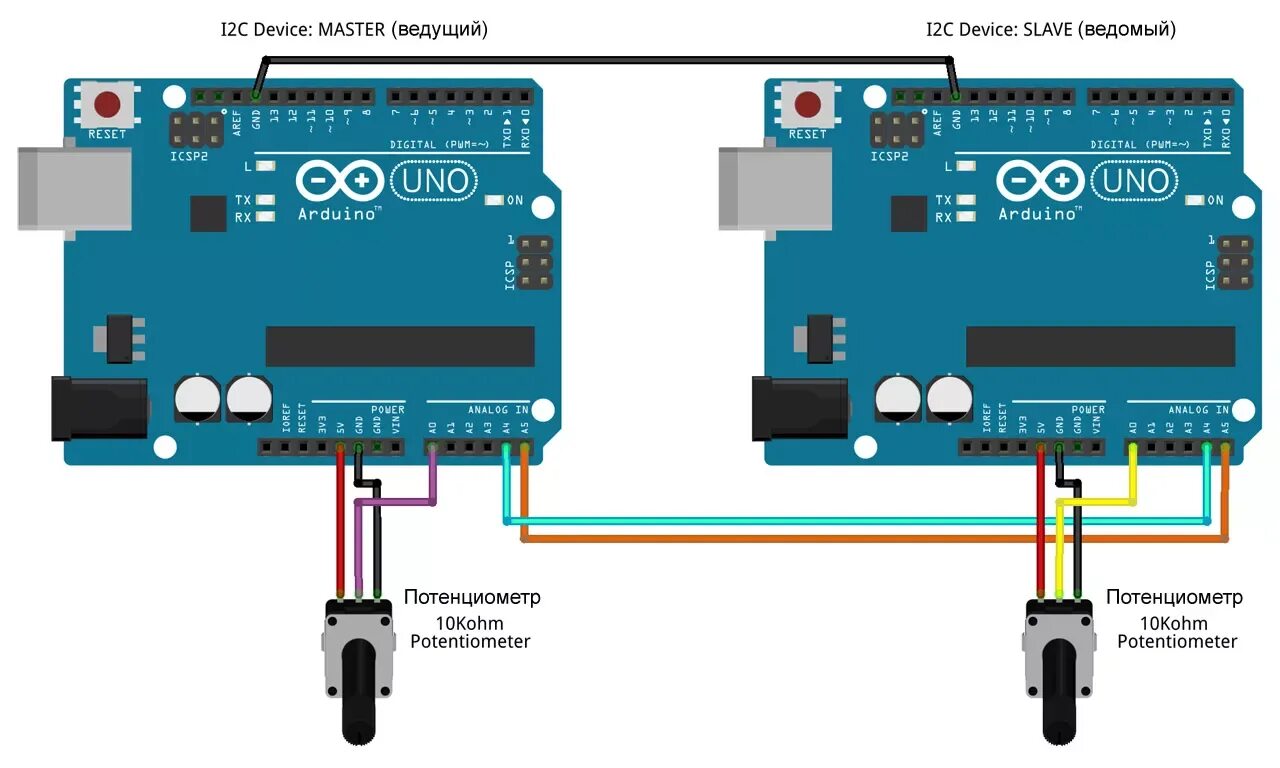 Библиотека для i2c arduino. Ардуино SDA SCL. Ардуино уно i2c. SDA И SCL на ардуино Nano. Arduino uno SDA SCL пины.