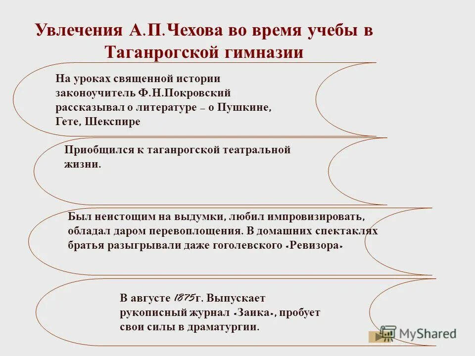 чем увлекался чехов. все о чехове. детство антона павловича чехова. что сделал чехов. антон павлович чехов в детстве.