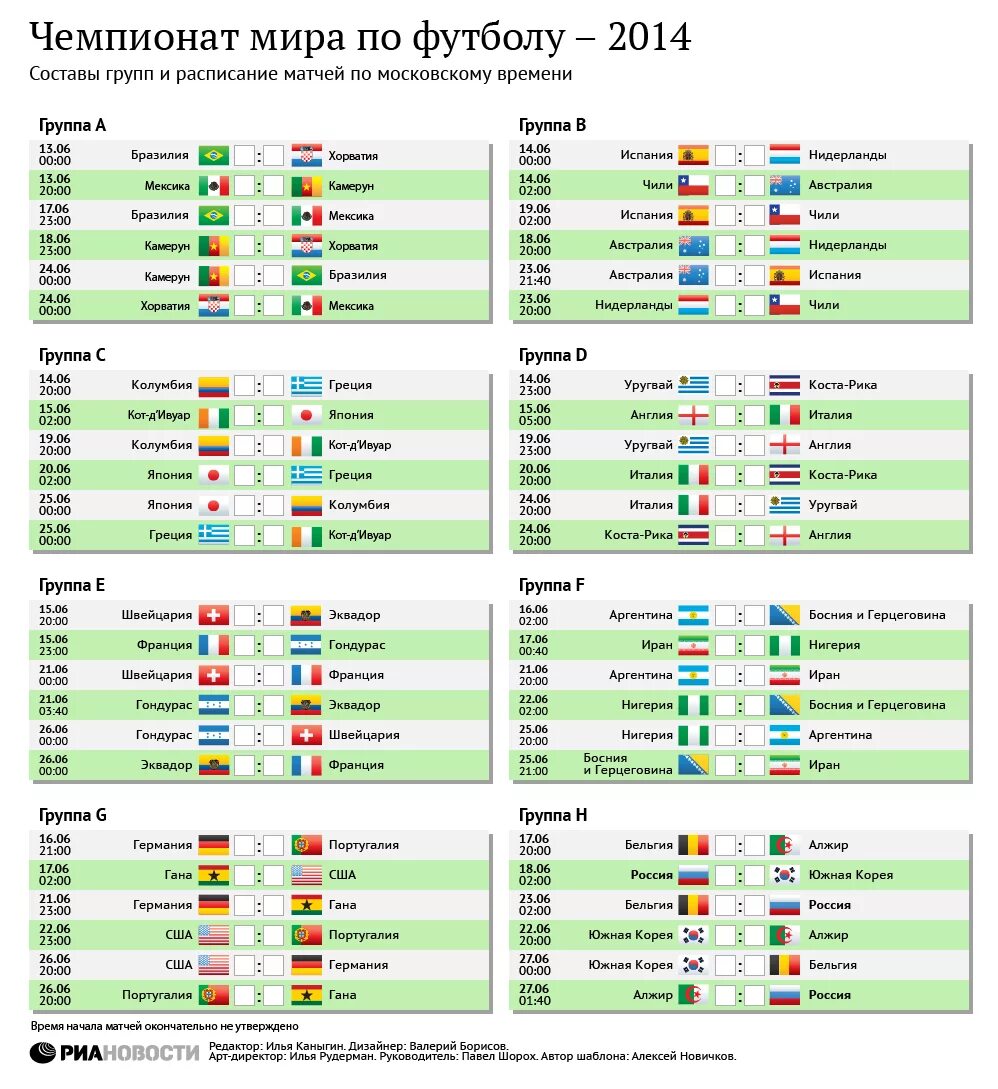 Таблица сборной Бразилии в 2014 по футболу ЧМ. Групповой этап ЧМ 2014 по футболу. Календарь игр мир