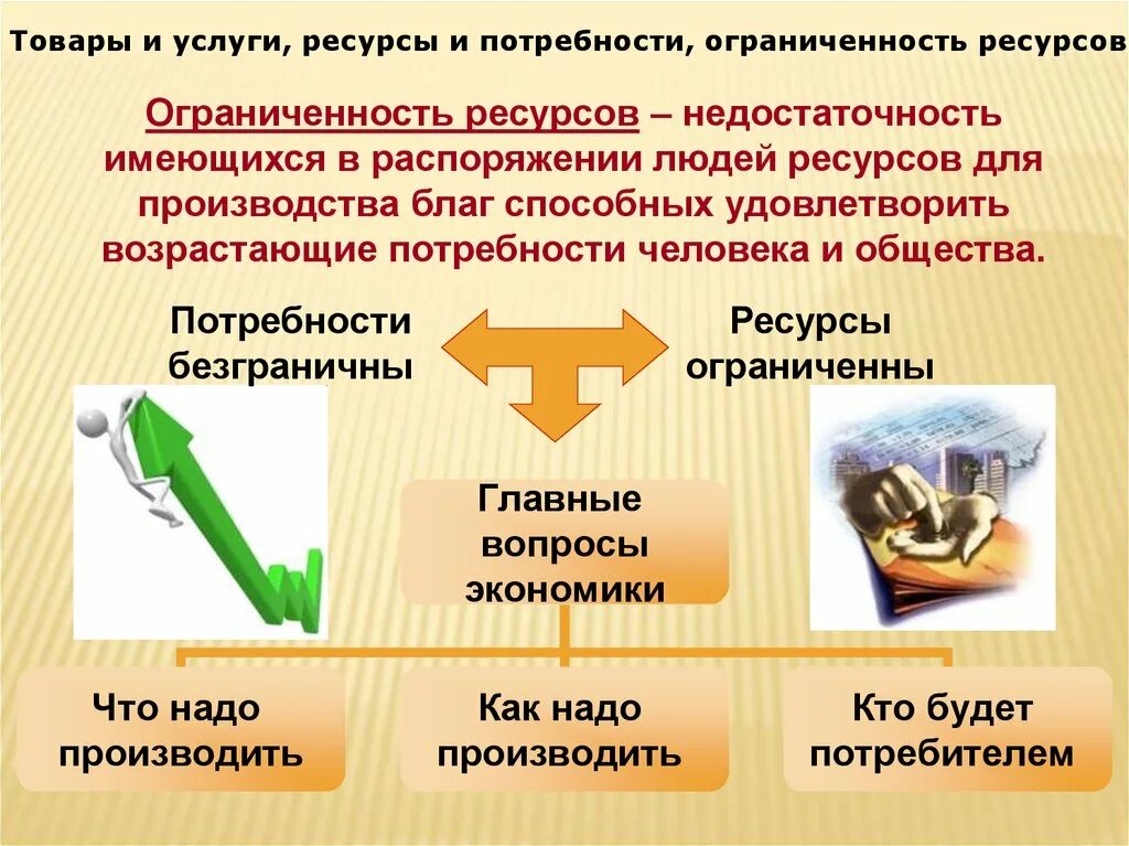 Урок информация как ресурс экономики. Потребности и ограниченность ресурсов. Потребности человека и ограниченность ресурсов экономика. Товары и услуги ограниченность ресурсов. Товары и услуги ресурсы и потребности ограниченность ресурсов.