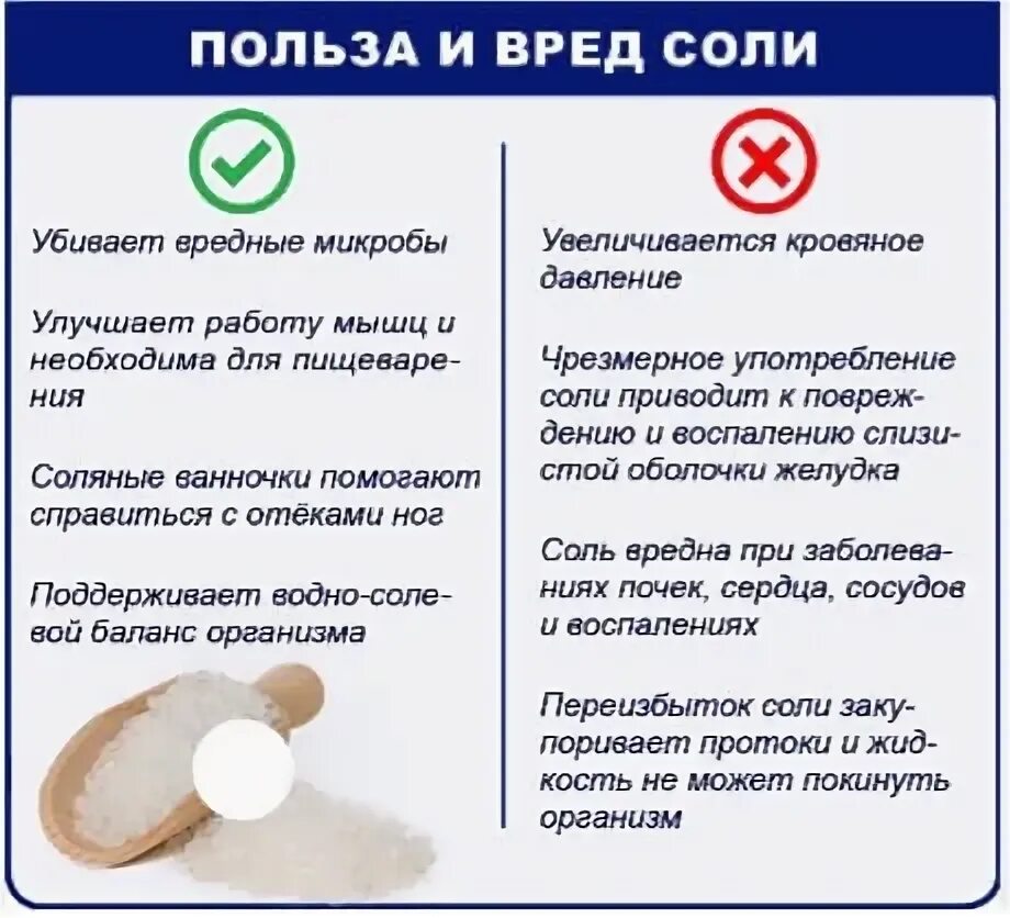 В каких продуктах используется соль. В каких продуктах используется соль