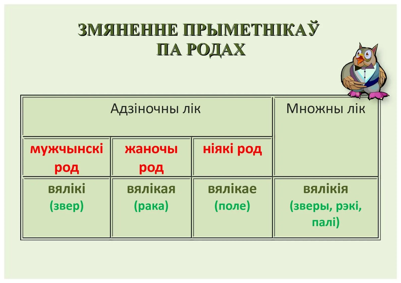 Мова які род