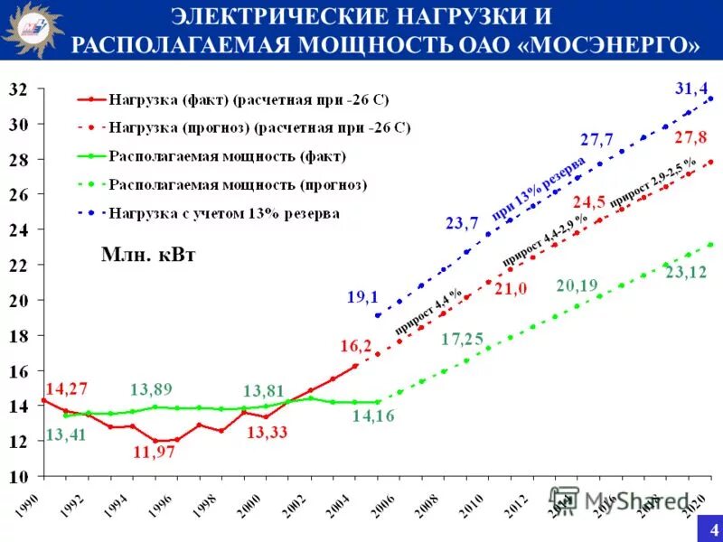 Мощность мосэнерго. Структура мосэнерго. Мосэнерго dshexrf jn ntgkjdjq b 'ktrnhj'ythubb. Мосэнерго дивиденды. Мощность мосэнерго.