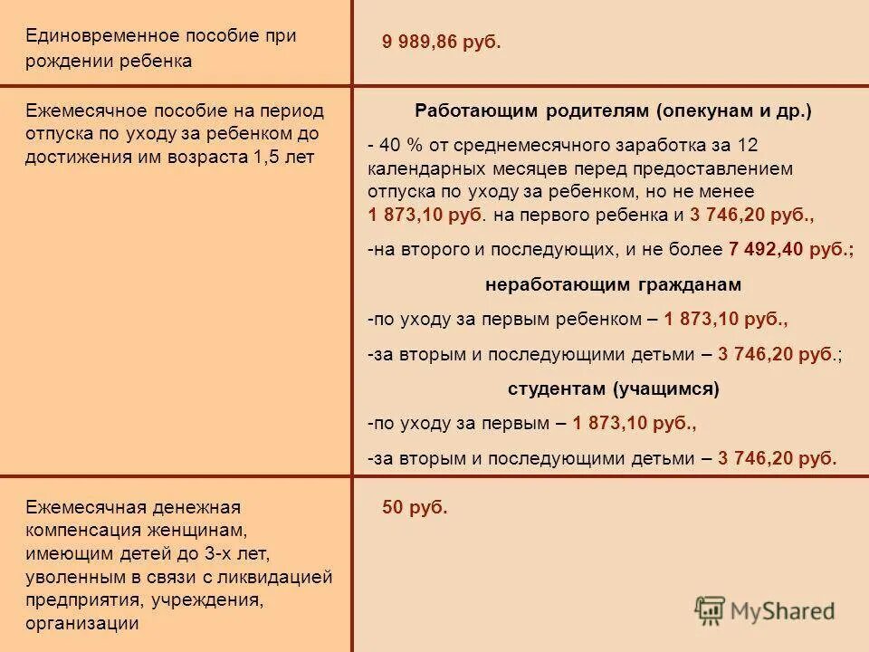 Через сколько приходит пособие при рождении ребенка